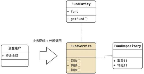 重視軟件方法 實現利潤、需求、設計與數據處理服務的協同發展